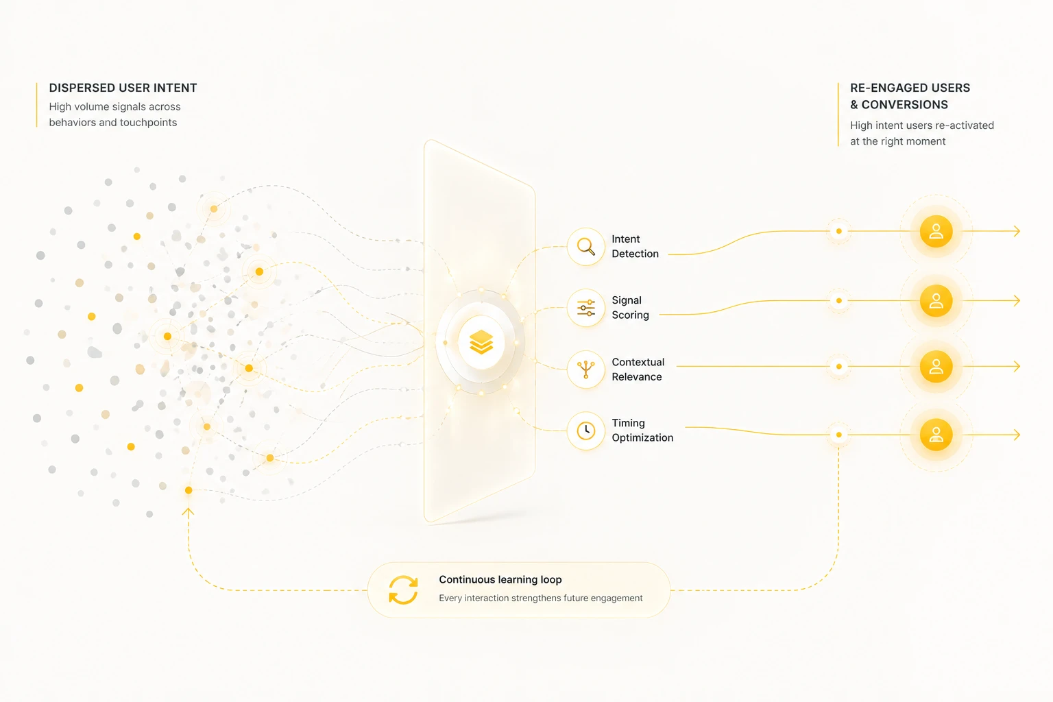 Data Visualization